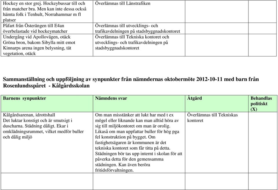 mitt emot Kinnarps arena ingen belysning, tät vegetation, otäck Överlämnas till Länstrafiken Överlämnas till utvecklings- och trafikavdelningen på stadsbyggnadskontoret Överlämnas till Tekniska