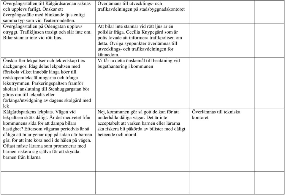 Idag delas lekpaltsen med förskola vilket innebär långa köer till redskapen/lekställningarna och trånga lekutrymmen.