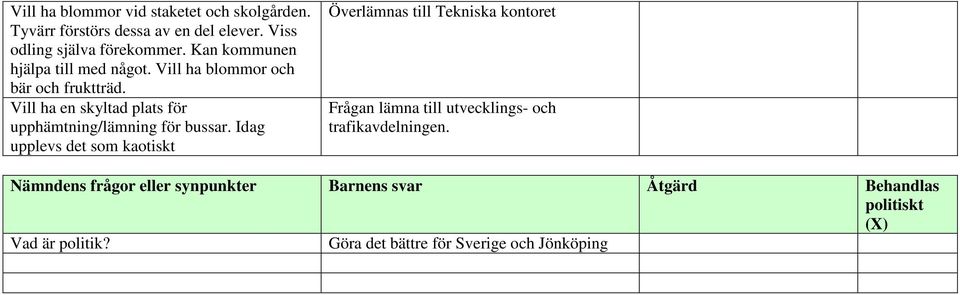 Vill ha en skyltad plats för upphämtning/lämning för bussar.