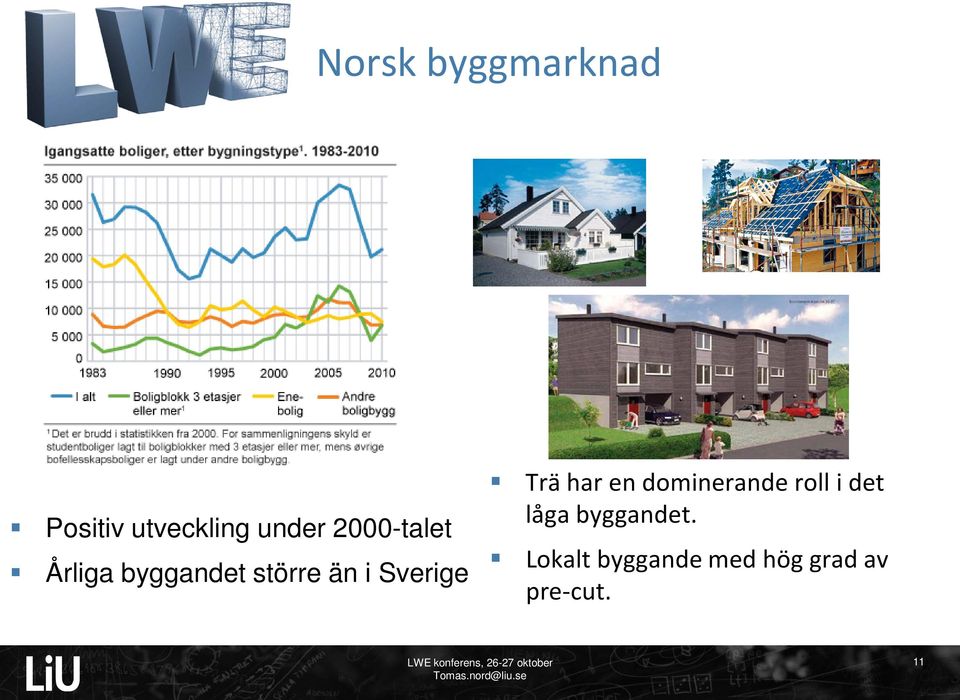 Sverige Trä har en dominerande roll i det