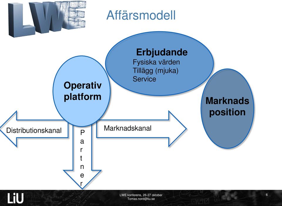 (mjuka) Service Marknads position