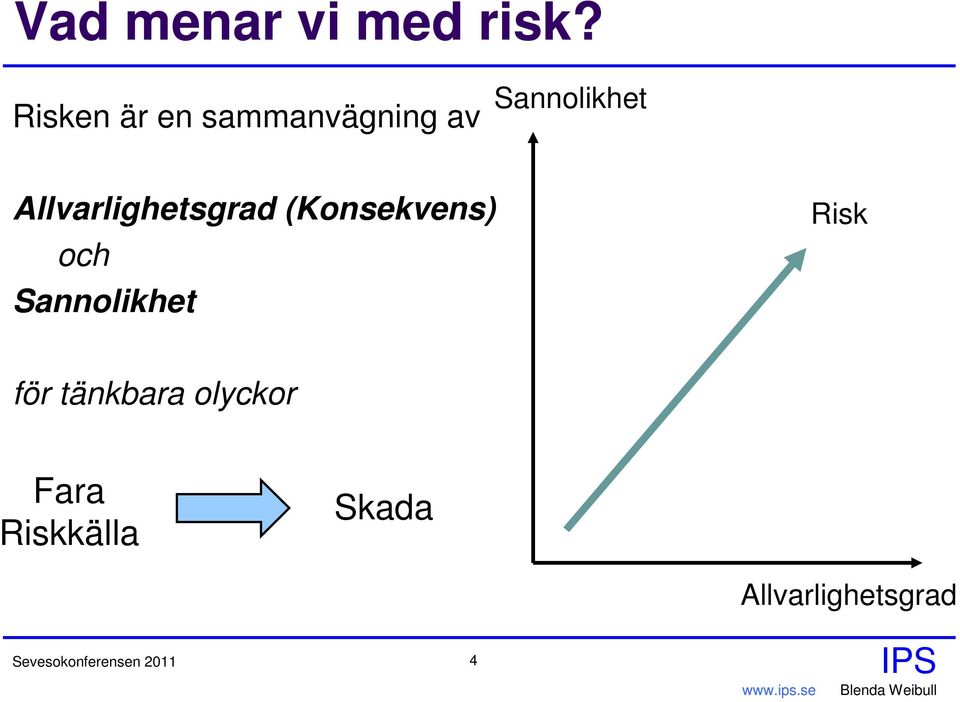 Allvarlighetsgrad (Konsekvens) och Sannolikhet