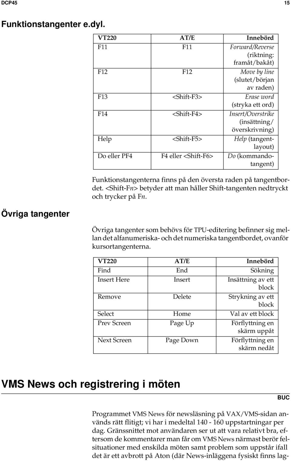 Insert/Overstrike (insättning/ överskrivning) Help <Shift-F5> Help (tangentlayout) Do eller PF4 F4 eller <Shift-F6> Do (kommandotangent) Funktionstangenterna finns på den översta raden på