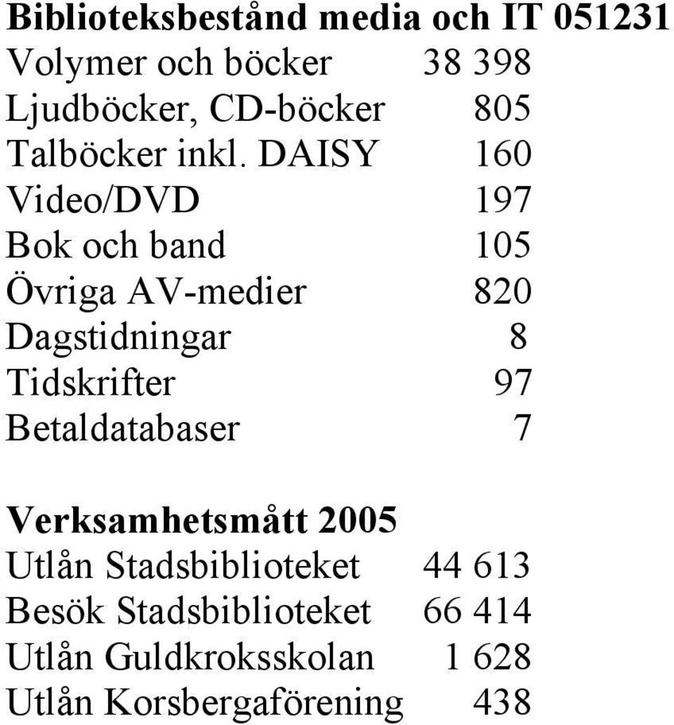 DAISY 160 Video/DVD 197 Bok och band 105 Övriga AV-medier 820 Dagstidningar 8