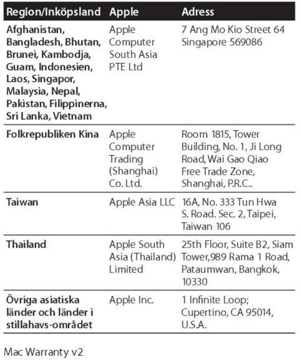 Taiwan Thailand Övriga asiatiska länder och länder i stillahavs-området Mac Warranty v2 Adress 7 Ang Mo Kio Street 64 Singapore 569086 Room 1815, Tower Building, No.