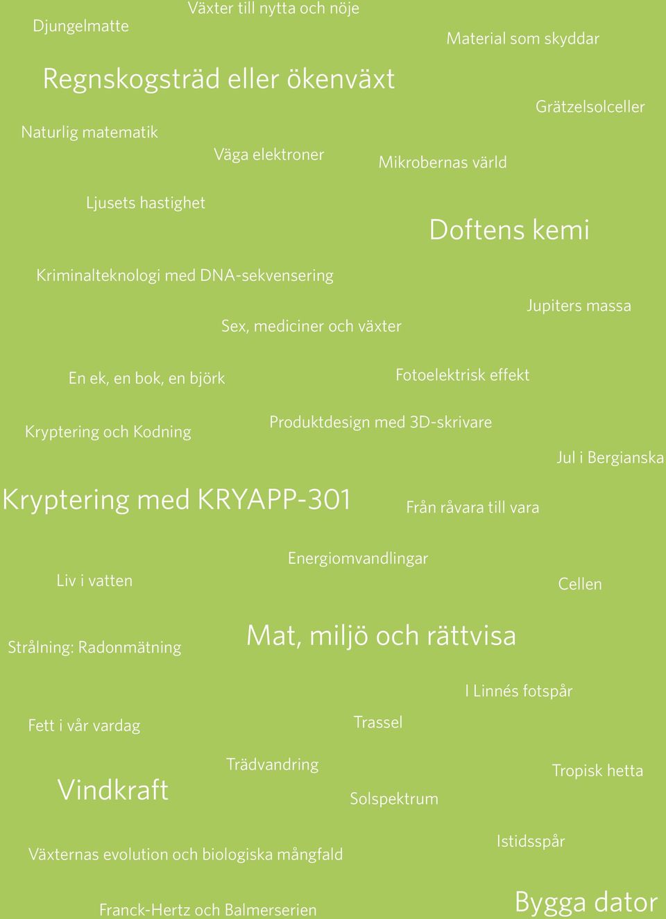 Kryptering och Kodning Kryptering med KRYAPP-301 Från råvara till vara Jul i Bergianska Liv i vatten Strålning: Radonmätning Energiomvandlingar Mat, miljö och rättvisa Cellen I