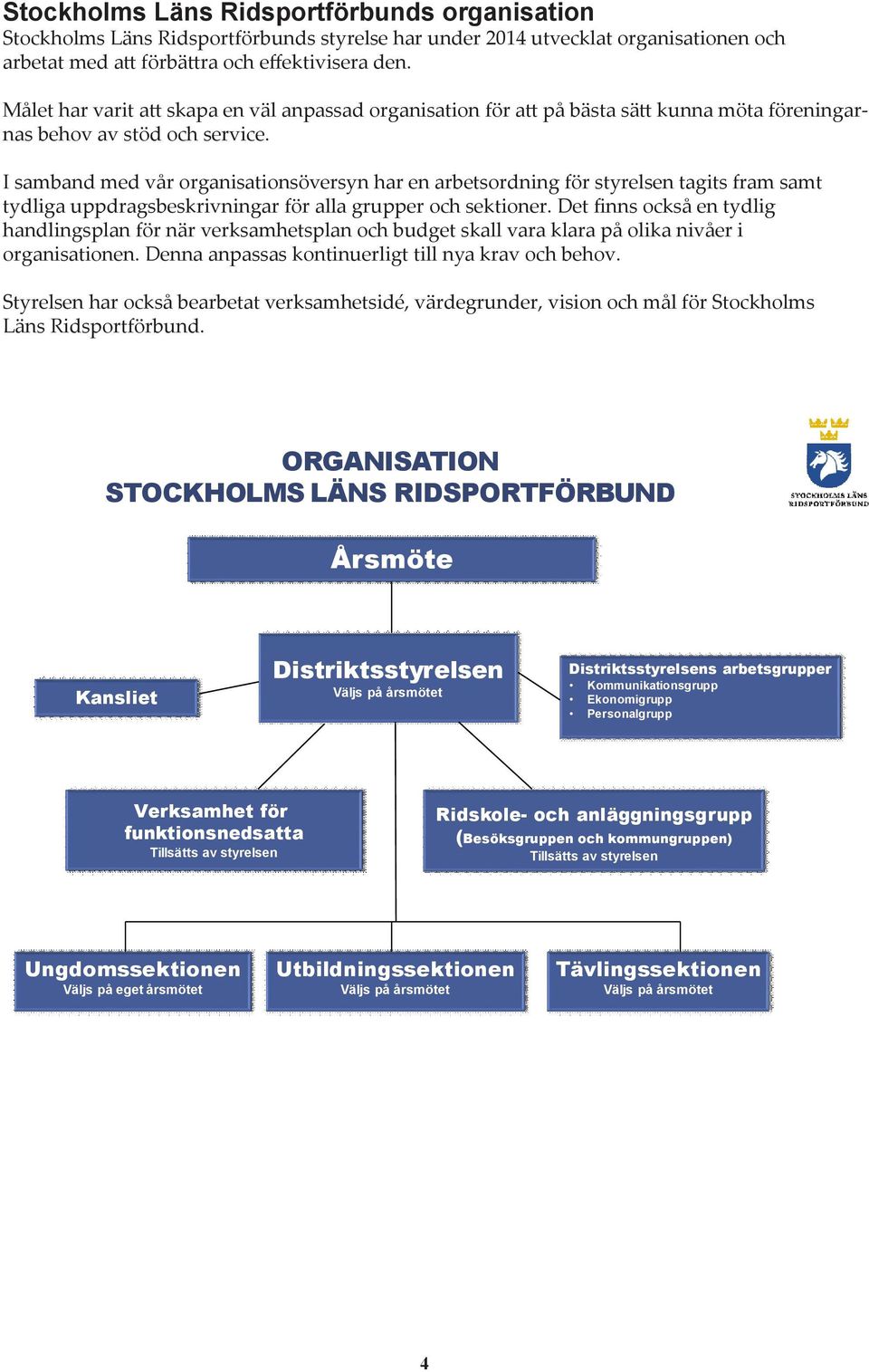 I samband med vår organisationsöversyn har en arbetsordning för styrelsen tagits fram samt tydliga uppdragsbeskrivningar för alla grupper och sektioner.