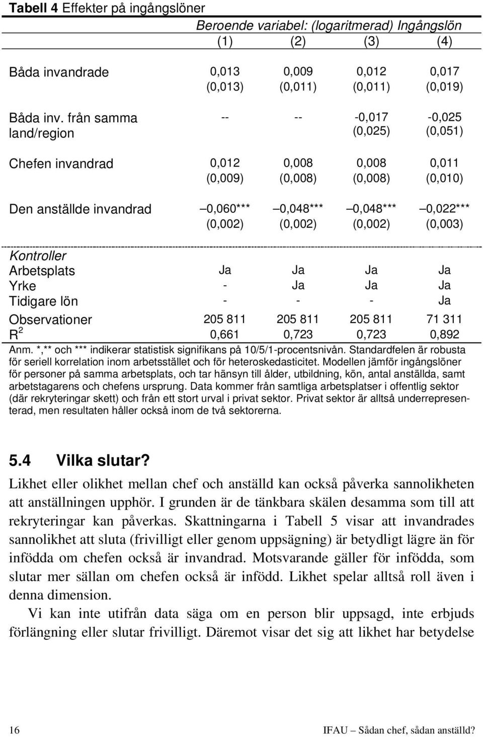 (0,002) (0,002) (0,003) Kontroller Arbetsplats Ja Ja Ja Ja Yrke - Ja Ja Ja Tidigare lön - - - Ja Observationer 205 811 205 811 205 811 71 311 R 2 0,661 0,723 0,723 0,892 Anm.