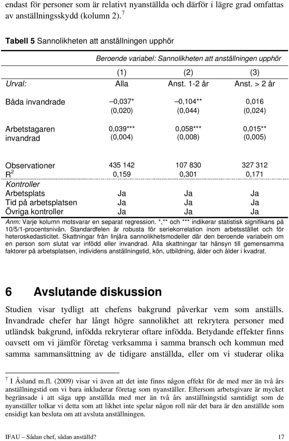 > 2 år Båda invandrade 0,037* 0,104** 0,016 (0,020) (0,044) (0,024) Arbetstagaren invandrad 0,039*** (0,004) 0,058*** (0,008) 0,015** (0,005) Observationer 435 142 107 830 327 312 R 2 0,159 0,301