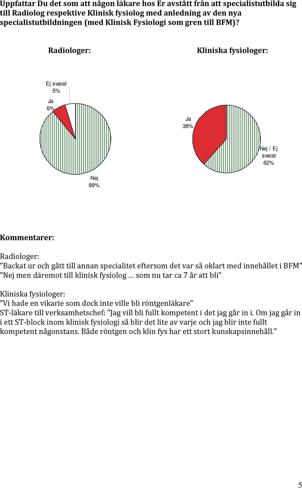 Radiologer: Kliniska fysiologer: Ej svarat 5% Ja 6% Ja 38% Nej / Ej svarat 62% Nej 89% Kommentarer: Radiologer: Backat ur och gått till annan specialitet eftersom det var så oklart med innehållet i