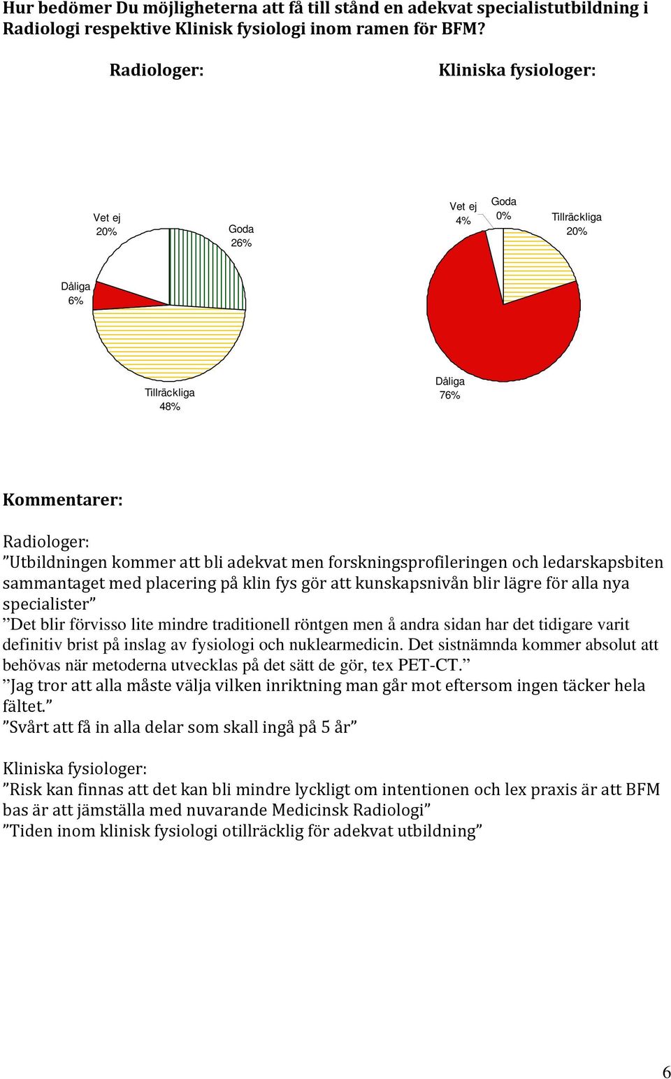 forskningsprofileringen och ledarskapsbiten sammantaget med placering på klin fys gör att kunskapsnivån blir lägre för alla nya specialister Det blir förvisso lite mindre traditionell röntgen men å