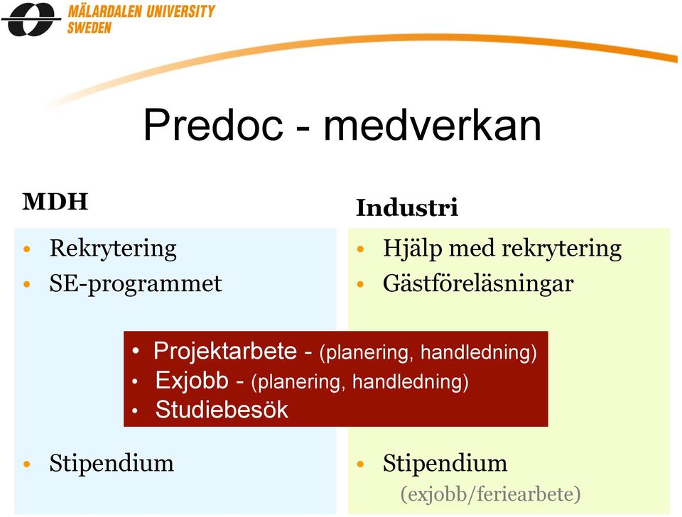 Projektarbete - (planering, handledning) Exjobb -