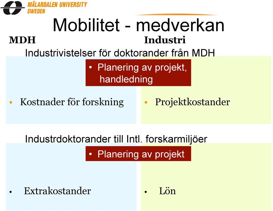 Kostnader för forskning Projektkostander Industrdoktorander