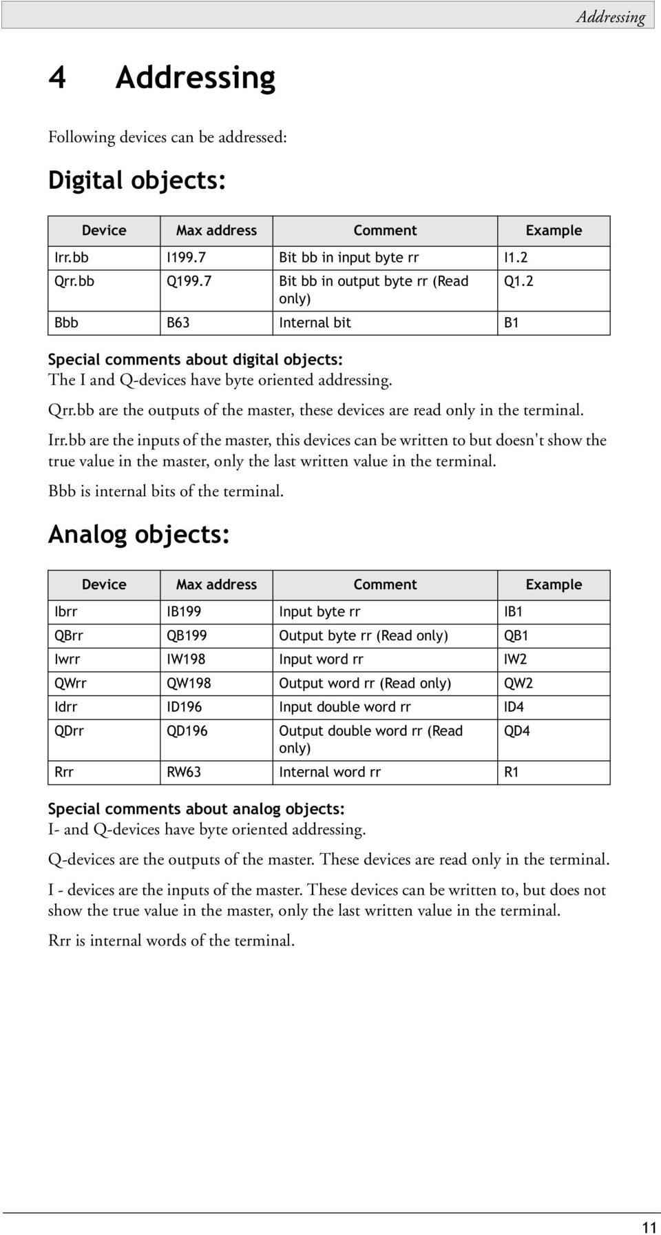 bb are the outputs of the master, these devices are read only in the terminal. Irr.