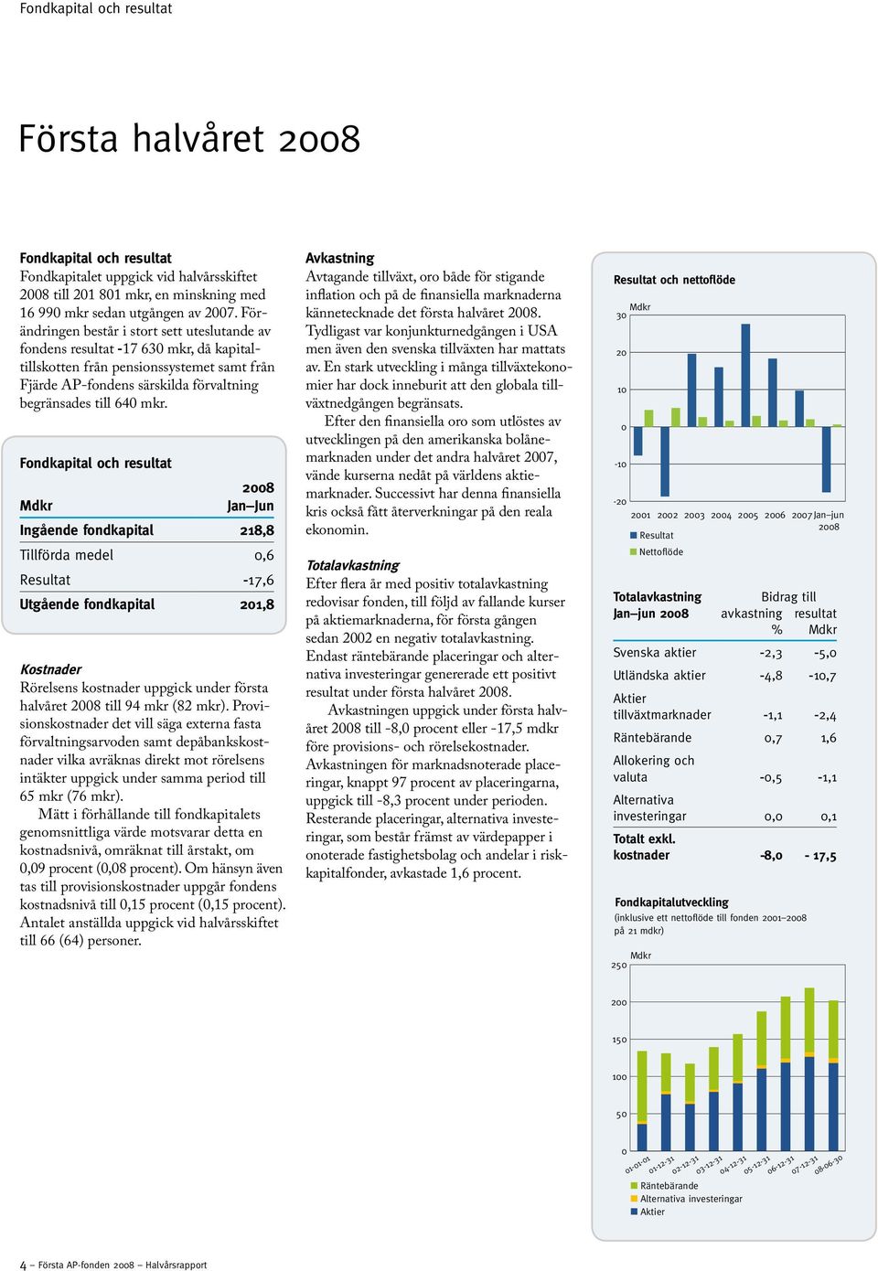 Fondkapital och resultat 2008 Mdkr Jan Jun Ingående fondkapital 218,8 Tillförda medel 0,6 Resultat -17,6 Utgående fondkapital 201,8 Kostnader Rörelsens kostnader uppgick under första halvåret 2008