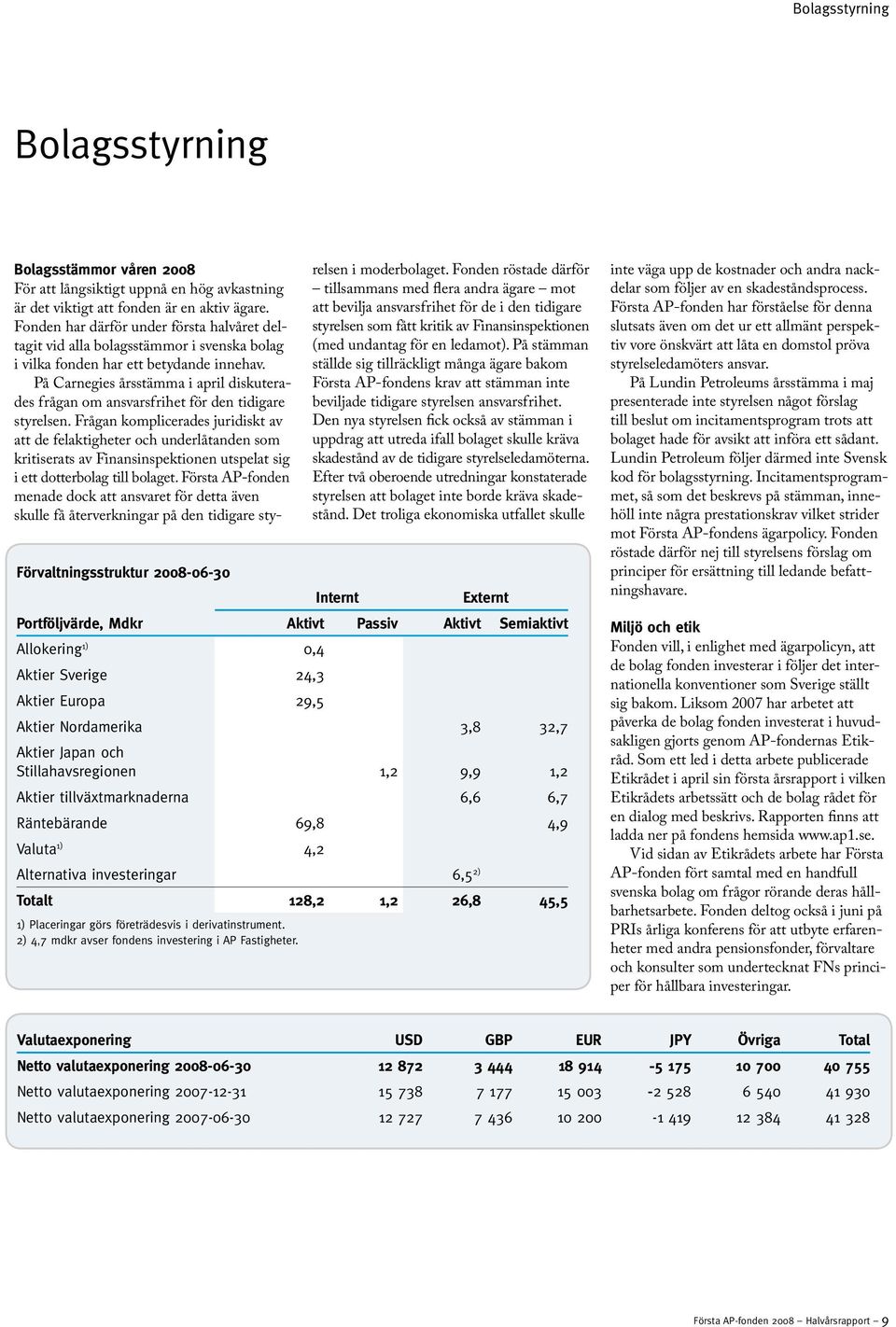 1) Placeringar görs företrädesvis i derivatinstrument. 2) 4,7 mdkr avser fondens investering i AP Fastigheter.