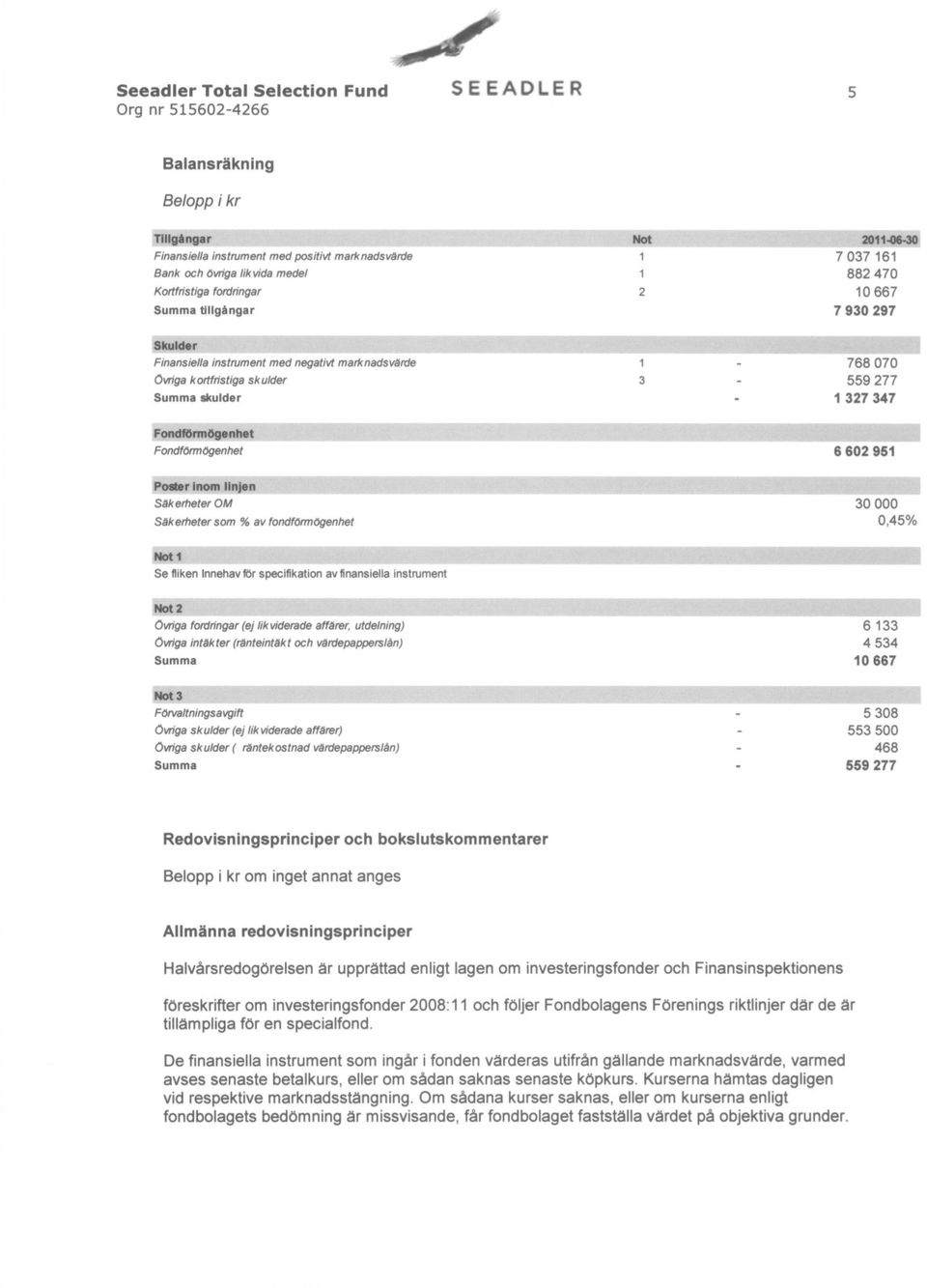 !2!!!..!idjen Sl1kerheter OM Sl1kerheter som % av fondförmogenhet 0 000 0,45% Not 1 Se fliken Innehav för specifikation av finansiella instrument!:k>t2 Övriga fordringar (ej lik viderade affl1rer.