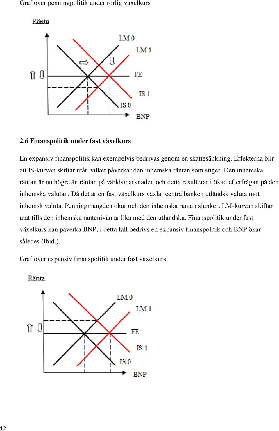 Den inhemska räntan är nu högre än räntan på världsmarknaden och detta resulterar i ökad efterfrågan på den inhemska valutan.