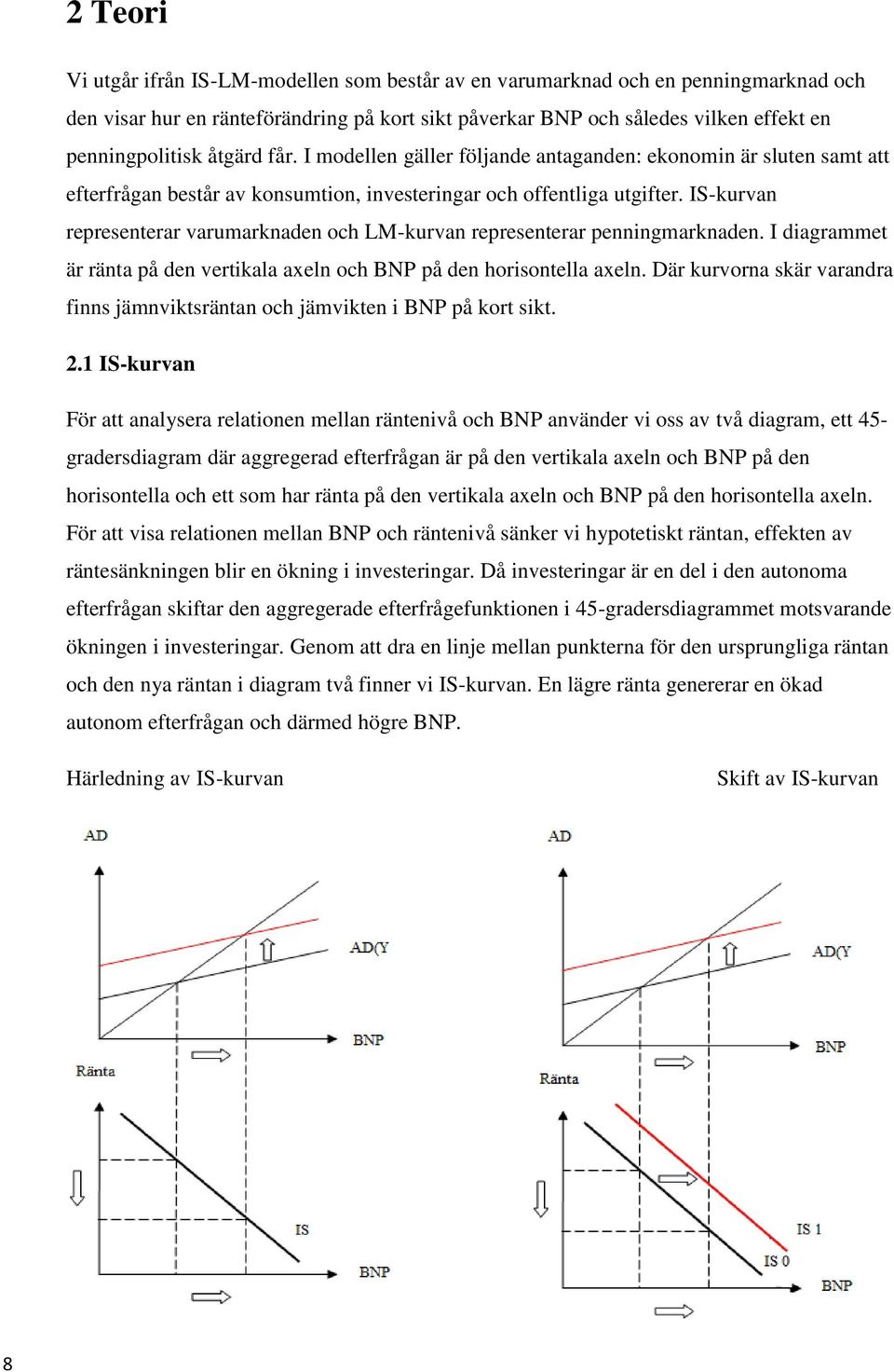 IS-kurvan representerar varumarknaden och LM-kurvan representerar penningmarknaden. I diagrammet är ränta på den vertikala axeln och BNP på den horisontella axeln.