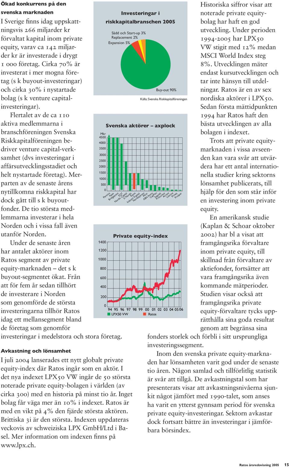 Cirka 70% är investerat i mer mogna företag (s k buyout-investeringar) och cirka 30% i nystartade Buy-out 90% bolag (s k venture capitalinvesteringar).