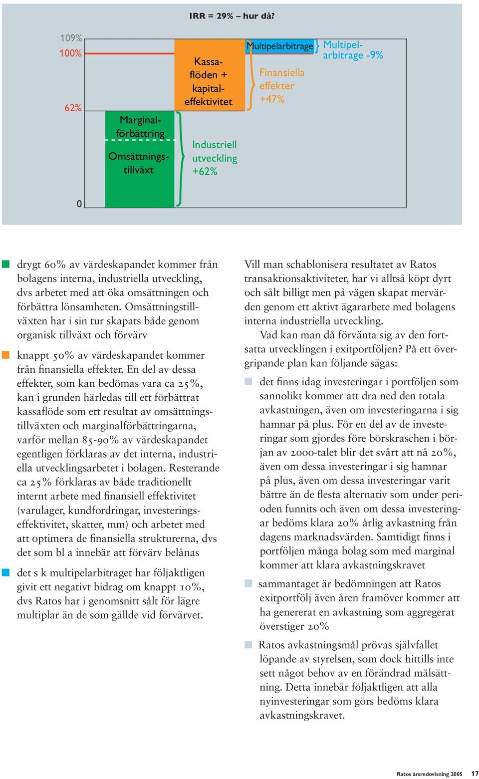 värdeskapandet kommer från bolagens interna, industriella utveckling, dvs arbetet med att öka omsättningen och förbättra lönsamheten.