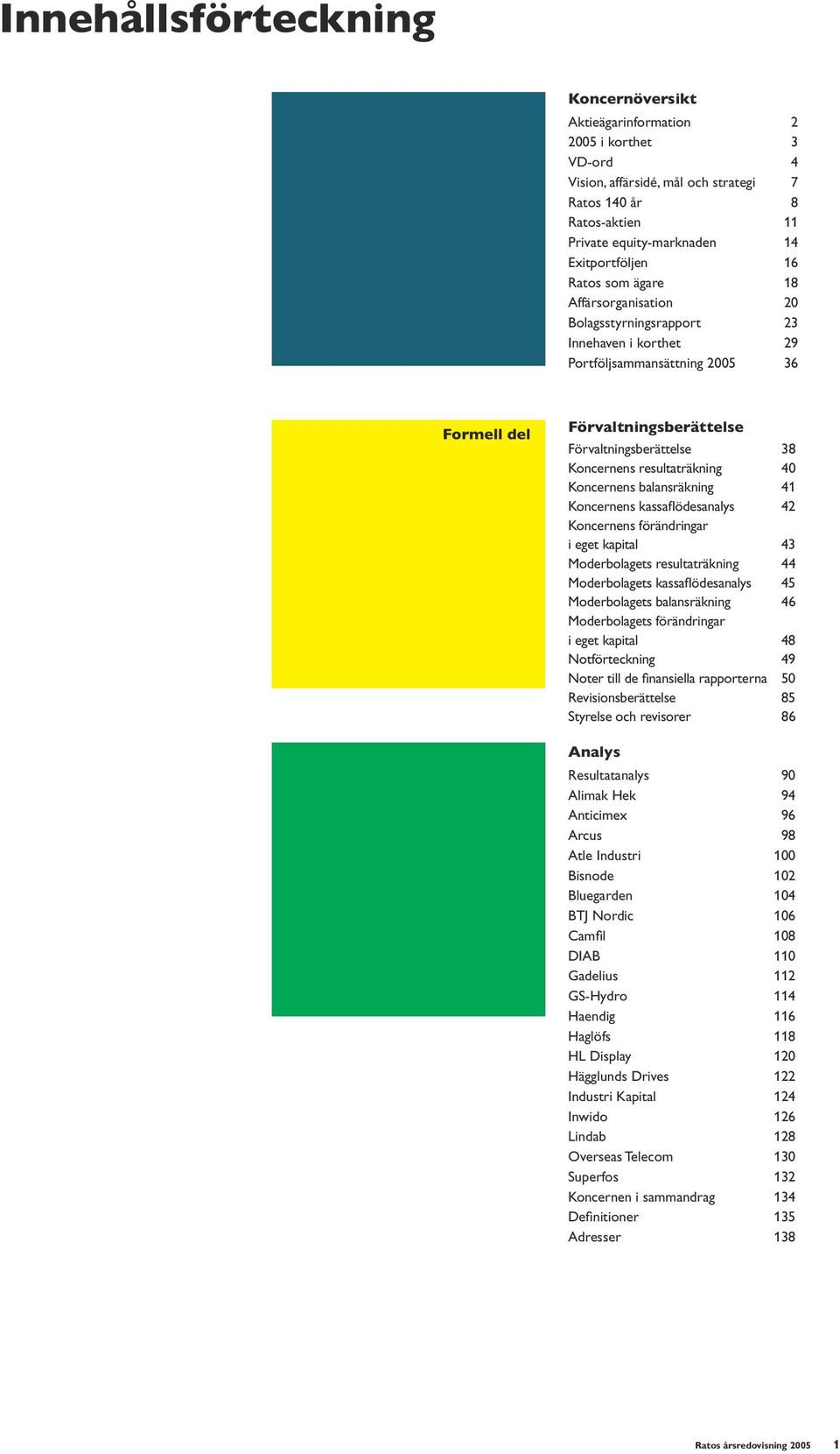 resultaträkning 40 Koncernens balansräkning 41 Koncernens kassaflödesanalys 42 Koncernens förändringar i eget kapital 43 Moderbolagets resultaträkning 44 Moderbolagets kassaflödesanalys 45