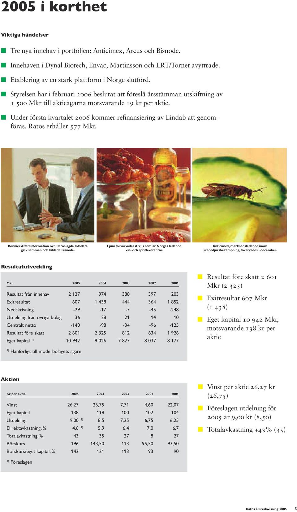 Under första kvartalet 2006 kommer refinansiering av Lindab att genomföras. Ratos erhåller 577 Mkr. Bonnier Affärsinformation och Ratos-ägda Infodata gick samman och bildade Bisnode.