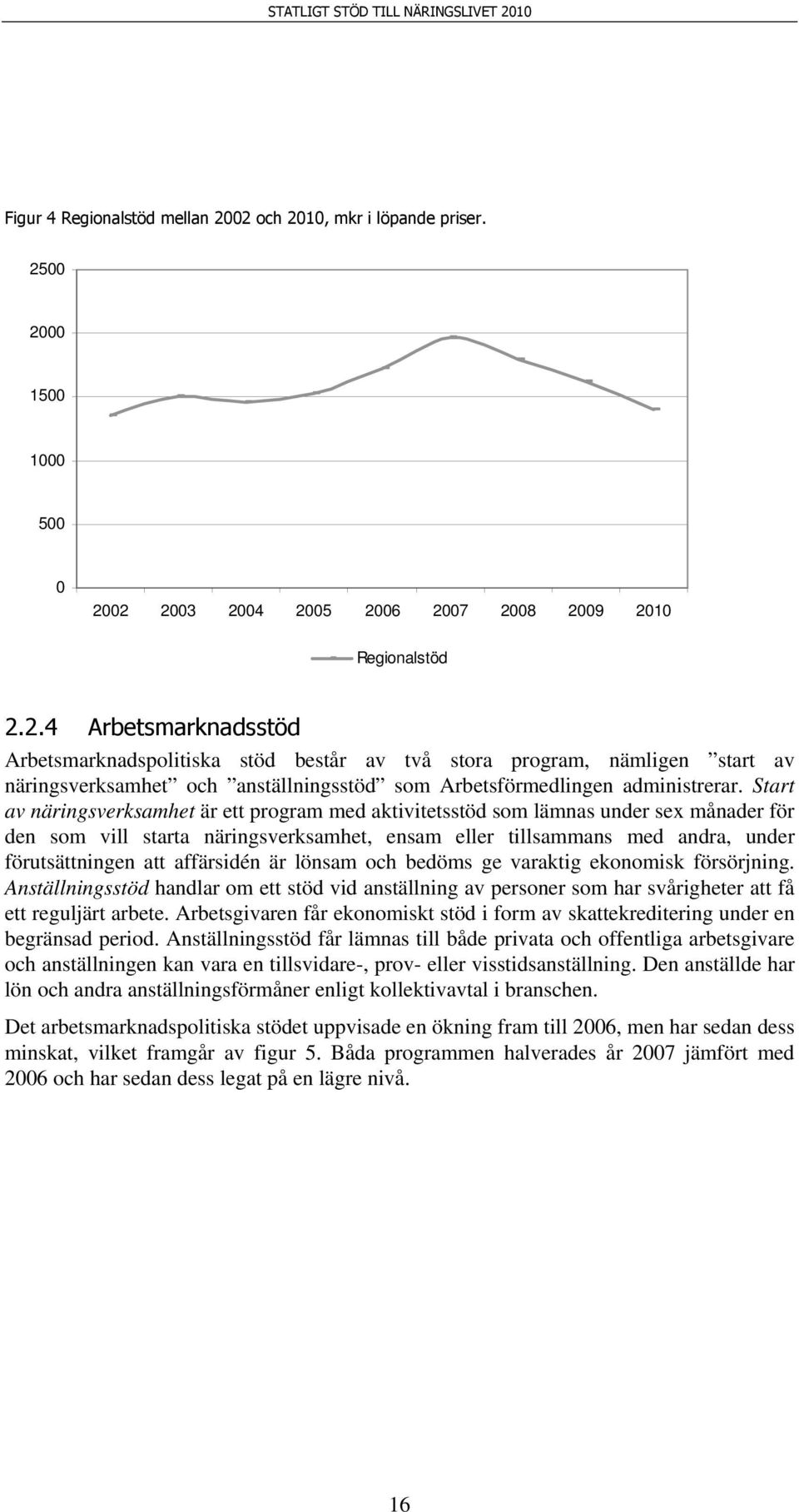 Start av näringsverksamhet är ett program med aktivitetsstöd som lämnas under sex månader för den som vill starta näringsverksamhet, ensam eller tillsammans med andra, under förutsättningen att