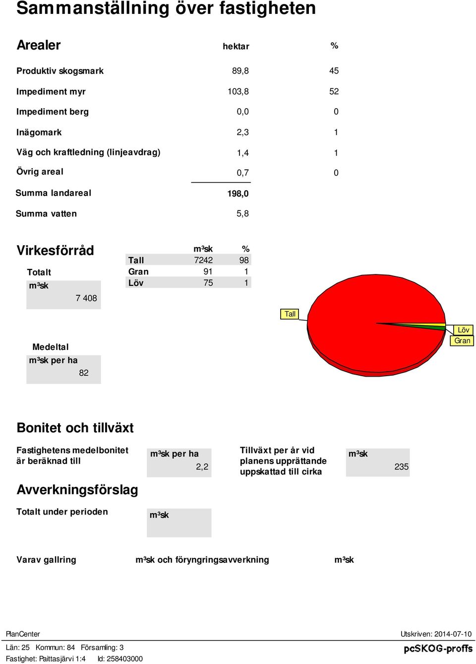 82 Löv Gran Bonitet och tillväxt Fatigheten medelbonitet är beräknad till m³k per ha 2,2 Tillväxt per år vid planen upprättande uppkattad till cirka m³k 235