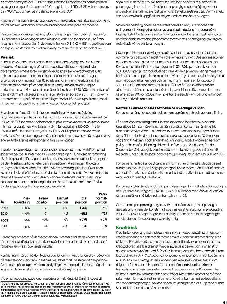 Om den svenska kronan hade förstärkts/försvagats med 10 % i förhållande till US-dollarn per balansdagen, med alla andra variabler konstanta, skulle årets resultat efter skatt per den 31 december ha