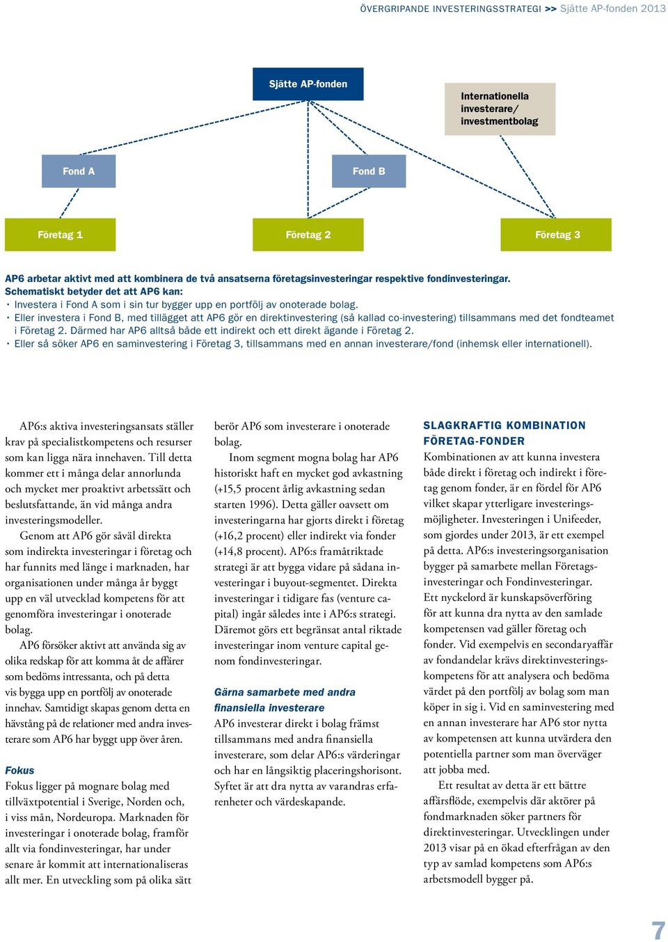 Eller investera i Fond B, med tillägget att AP6 gör en direktinvestering (så kallad co-investering) tillsammans med det fondteamet i Företag 2.