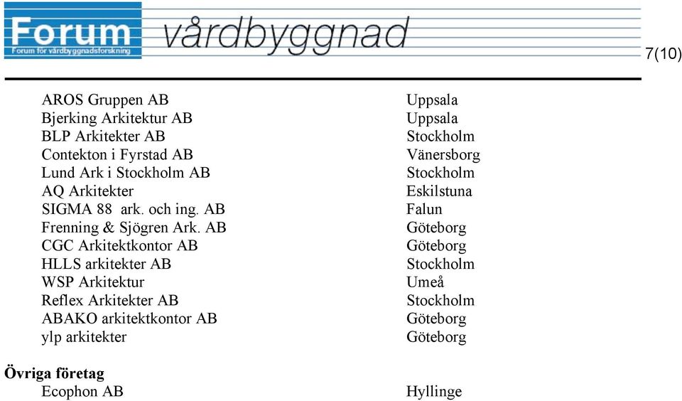 AB CGC Arkitektkontor AB HLLS arkitekter AB WSP Arkitektur Reflex Arkitekter AB ABAKO arkitektkontor