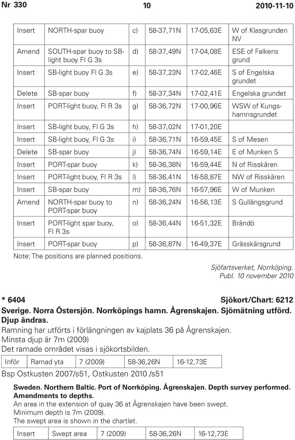 buoy, Fl G 3s h) 58-37,02N 17-01,20E Insert SB-light buoy, Fl G 3s i) 58-36,71N 16-59,45E S of Mesen Delete SB-spar buoy j) 58-36,74N 16-59,14E E of Munken S Insert PORT-spar buoy k) 58-36,38N