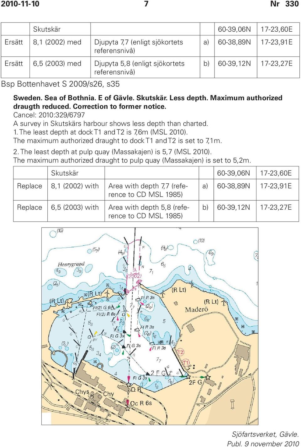 Cancel: 2010:329/6797 A survey in Skutskärs harbour shows less depth than charted. 1. The least depth at dock T1 and T2 is 7,6m (MSL 2010).