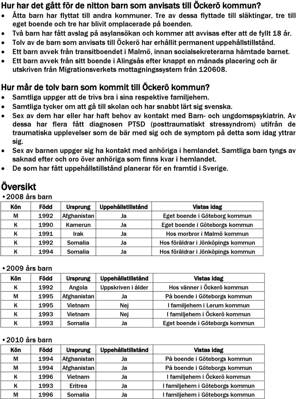 Tolv av de barn som anvisats till Öckerö har erhållit permanent uppehållstillstånd. Ett barn avvek från transitboendet i Malmö, innan socialsekreterarna hämtade barnet.