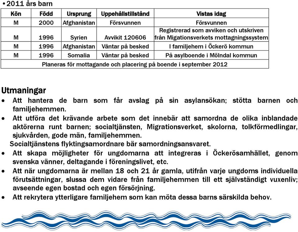 september 2012 Utmaningar Att hantera de barn som får avslag på sin asylansökan; stötta barnen och familjehemmen.