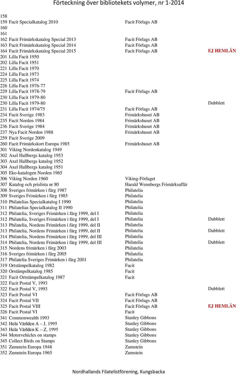 Förlags AB 230 Lilla Facit 1979-80 230 Lilla Facit 1979-80 Dubblett 231 Lilla Facit 1974/75 Facit Förlags AB 234 Facit Sverige 1983 Frimärkshuset AB 235 Facit Norden 1984 Frimärkshuset AB 236 Facit