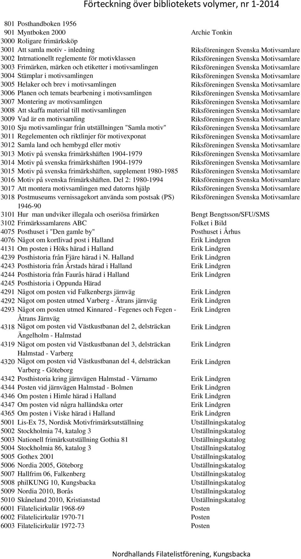 Helaker och brev i motivsamlingen Riksföreningen Svenska Motivsamlare 3006 Planen och temats bearbening i motivsamlingen Riksföreningen Svenska Motivsamlare 3007 Montering av motivsamlingen