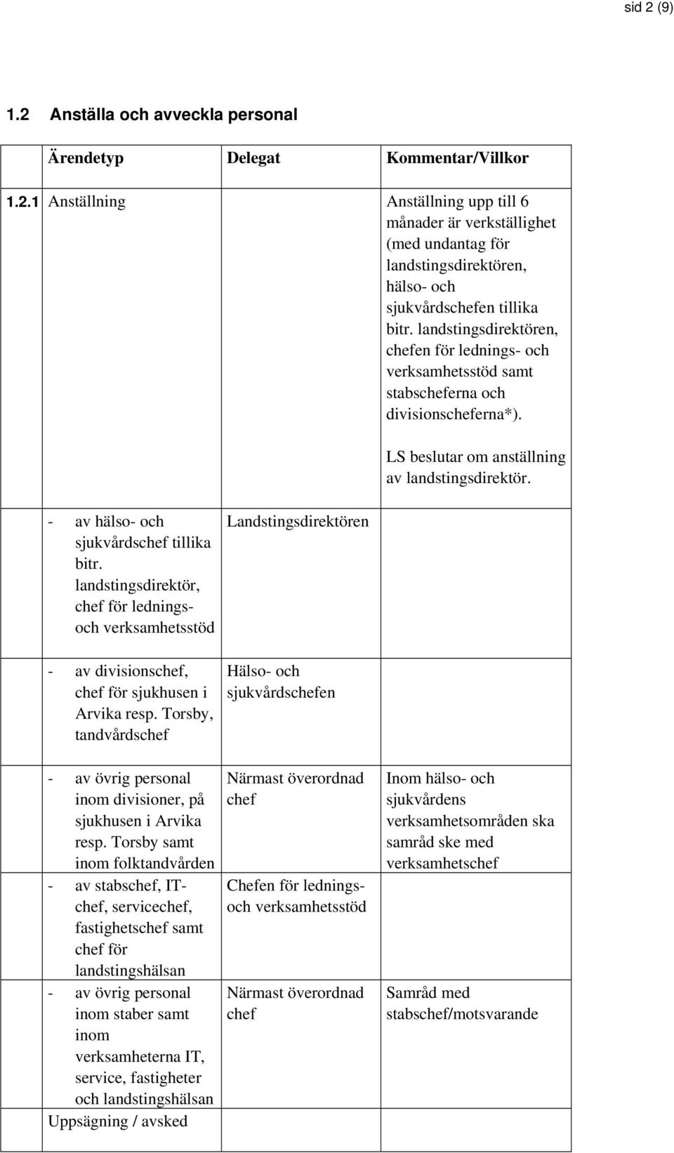 landstingsdirektör, chef för ledningsoch verksamhetsstöd - av divisionschef, chef för sjukhusen i Arvika resp. Torsby, tandvårdschef - av övrig personal inom divisioner, på sjukhusen i Arvika resp.