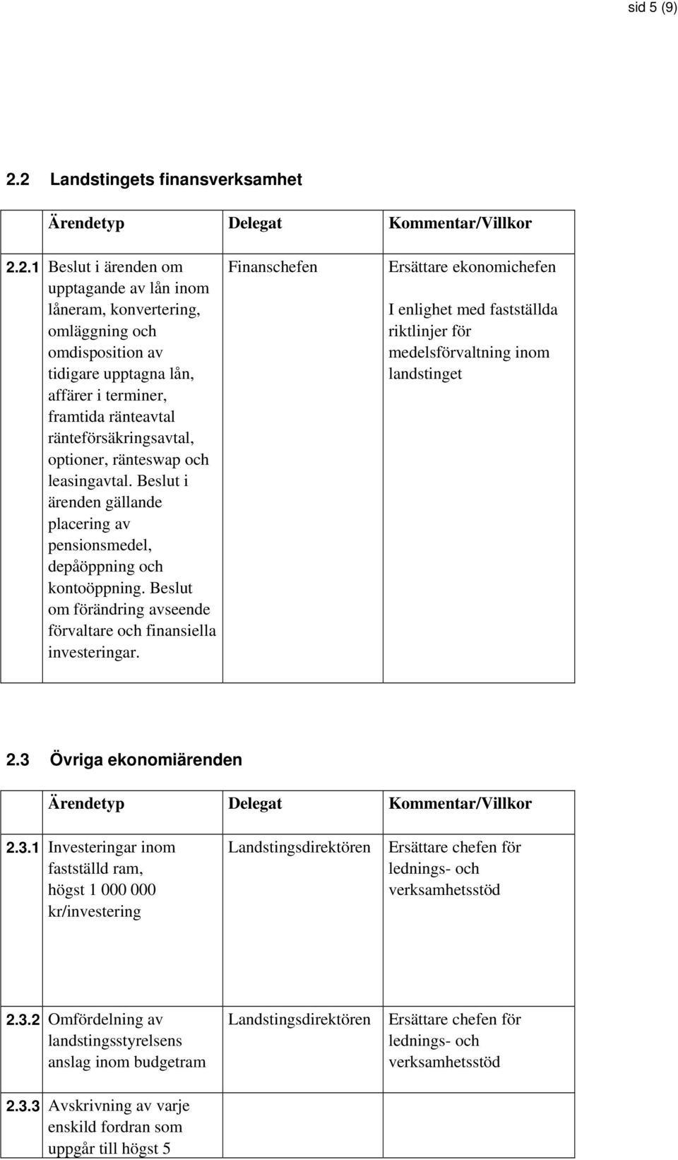 affärer i terminer, framtida ränteavtal ränteförsäkringsavtal, optioner, ränteswap och leasingavtal. Beslut i ärenden gällande placering av pensionsmedel, depåöppning och kontoöppning.