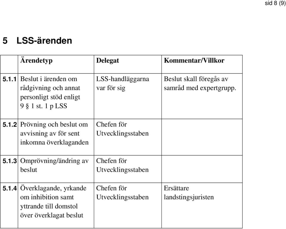 1.3 Omprövning/ändring av beslut 5.1.4 Överklagande, yrkande om inhibition samt yttrande till domstol över överklagat beslut