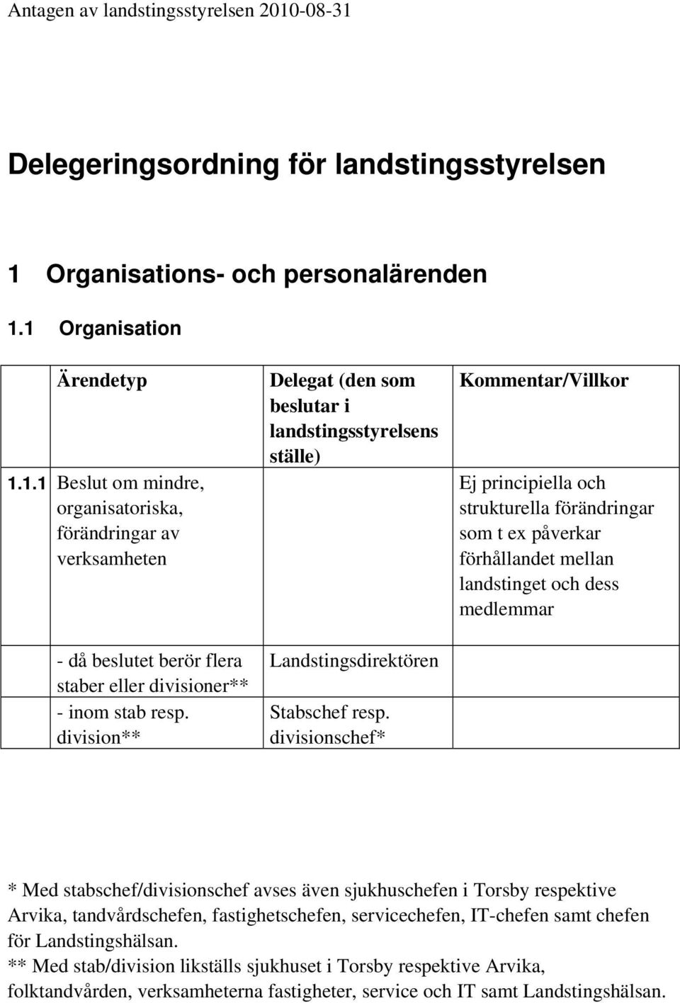 divisionschef* Kommentar/Villkor Ej principiella och strukturella förändringar som t ex påverkar förhållandet mellan landstinget och dess medlemmar * Med stabschef/divisionschef avses även