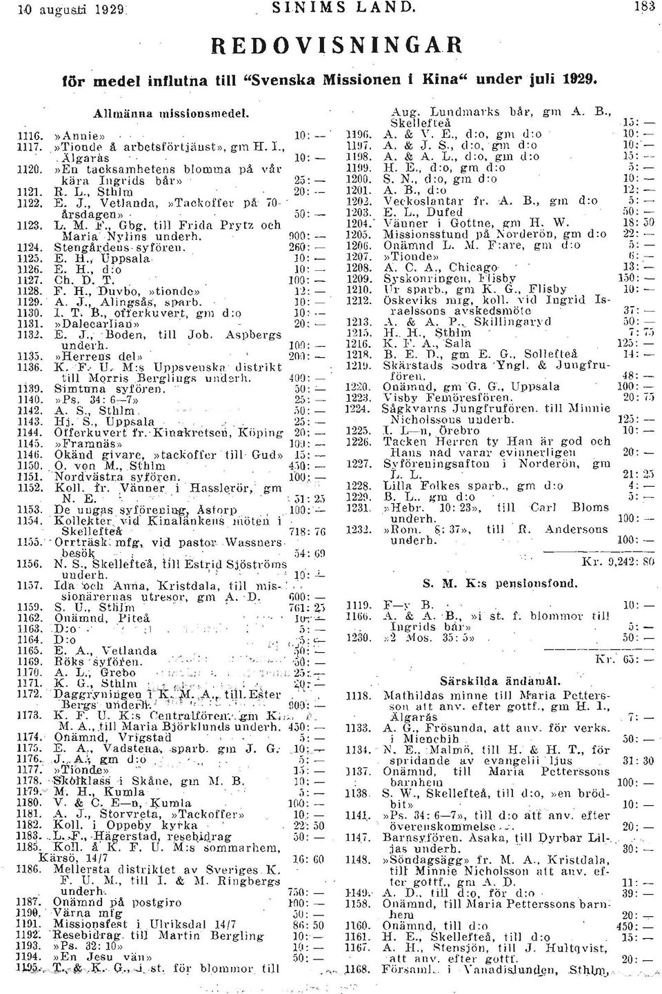 »En tacksamhetens bloroma på vål' 11!J~. H. E d:o, gm d:o ;'): kära Ingl'ids bår» 25: - 1200. S. N., d:o, gm d:o 10: 1121. R, L. Sthlm 20:.- 1201. A. B., d:o 12 : 1122. E. J.. VetIanda.