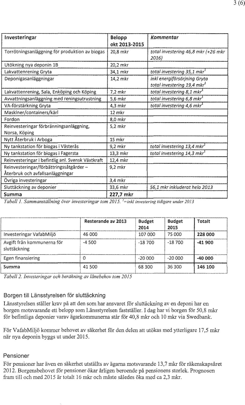 investering 8,1 mkr 1 Avvattningsanläggning med reningsutrustning 5,6 mkr toto/ investering 6,8 mkr' VA-förstärkning Gryta 4,3 mkr total investering 4,6 mkr 1 M ask i ner l con ta iners/kä rl Fordon