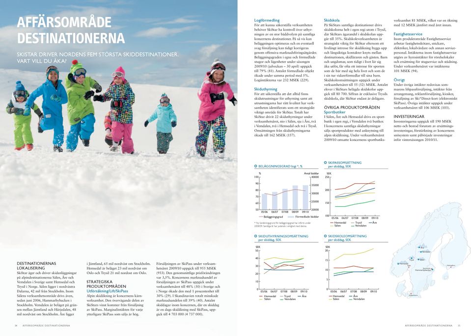 På så vis kan beläggningen optimeras och en eventuell svag försäljning kan tidigt korrigeras genom offensiva marknadsföringsåtgärder.