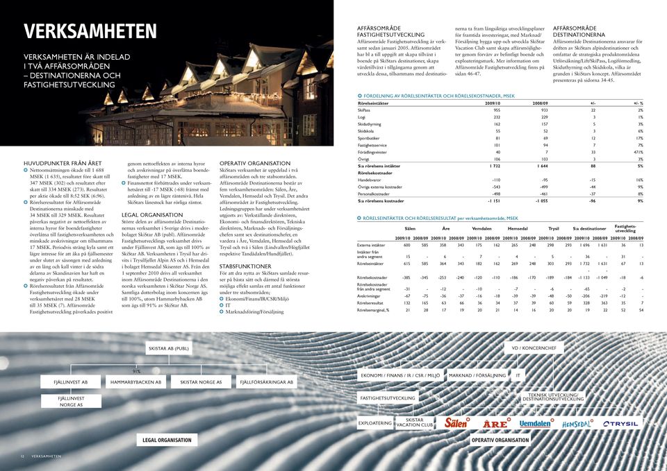 långsiktiga utvecklingsplaner för framtida investeringar, med Marknad/ Försäljning bygga upp och utveckla SkiStar Vacation Club samt skapa affärsmöjligheter genom förvärv av befintligt boende och