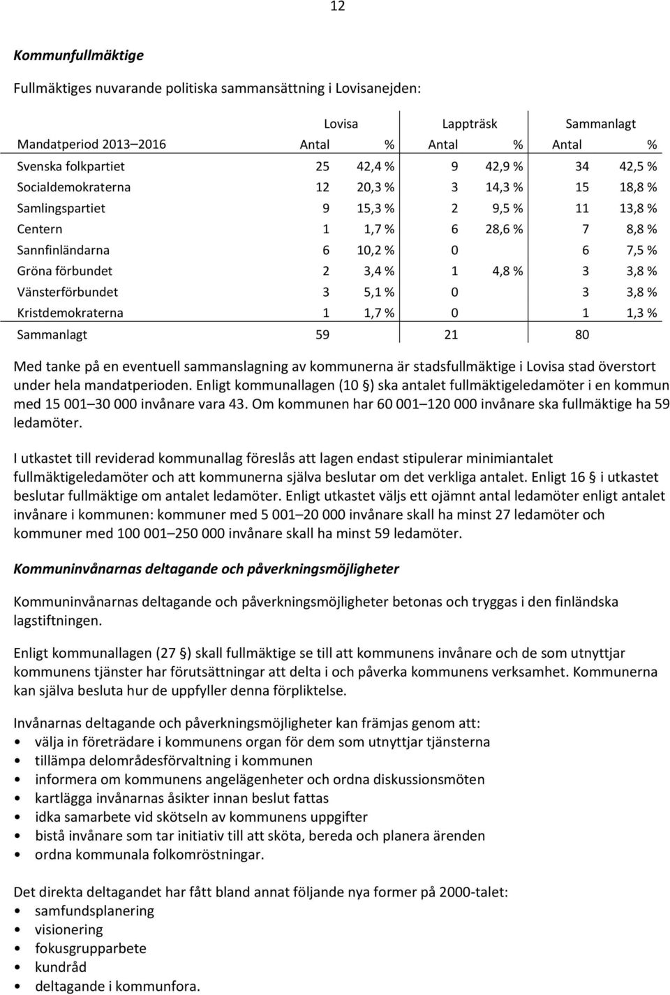 % 3 3,8 % Vänsterförbundet 3 5,1 % 0 3 3,8 % Kristdemokraterna 1 1,7 % 0 1 1,3 % Sammanlagt 59 21 80 Med tanke på en eventuell sammanslagning av kommunerna är stadsfullmäktige i Lovisa stad överstort