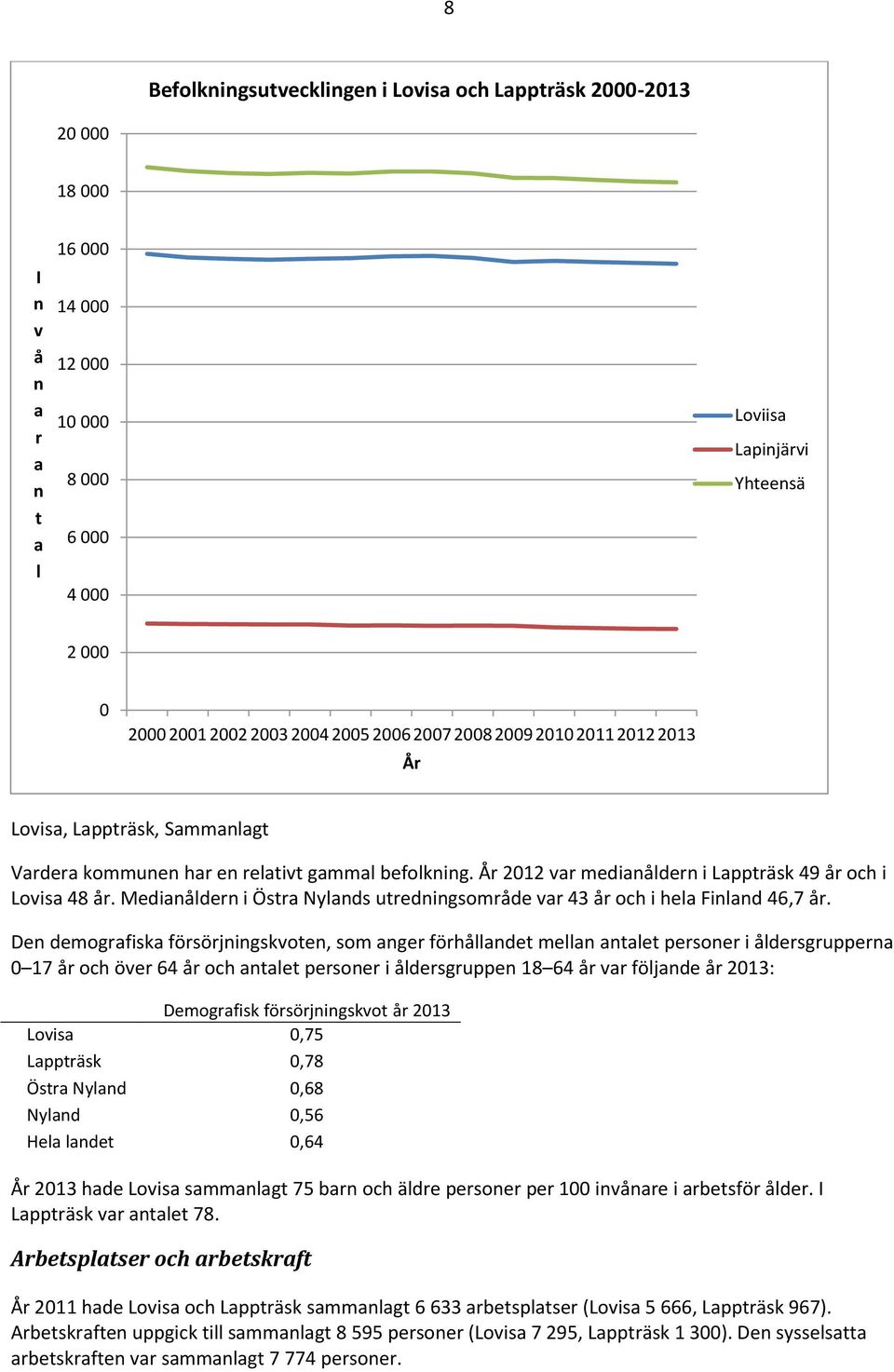 Medianåldern i Östra Nylands utredningsområde var 43 år och i hela Finland 46,7 år.