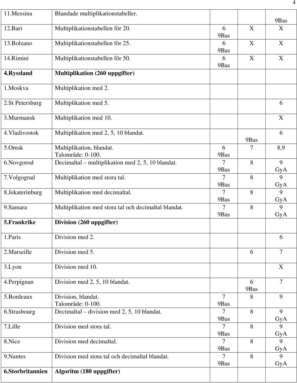 6 6.Novgorod Decimaltal multiplikation med 2, 5, 10 blandat. 7 7.Volgograd Multiplikation med stora tal. 7 8.Jekaterinburg Multiplikation med decimaltal. 7.Samara Multiplikation med stora tal och decimaltal blandat.