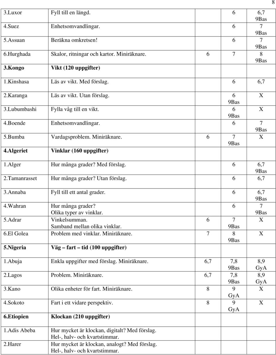 Algeriet Vinklar (160 uppgifter) 1.Alger Hur många grader? Med förslag. 6 6,7 2.Tamanrasset Hur många grader? Utan förslag. 6 6,7 3.Annaba Fyll till ett antal grader. 6 6,7 4.Wahran Hur många grader?